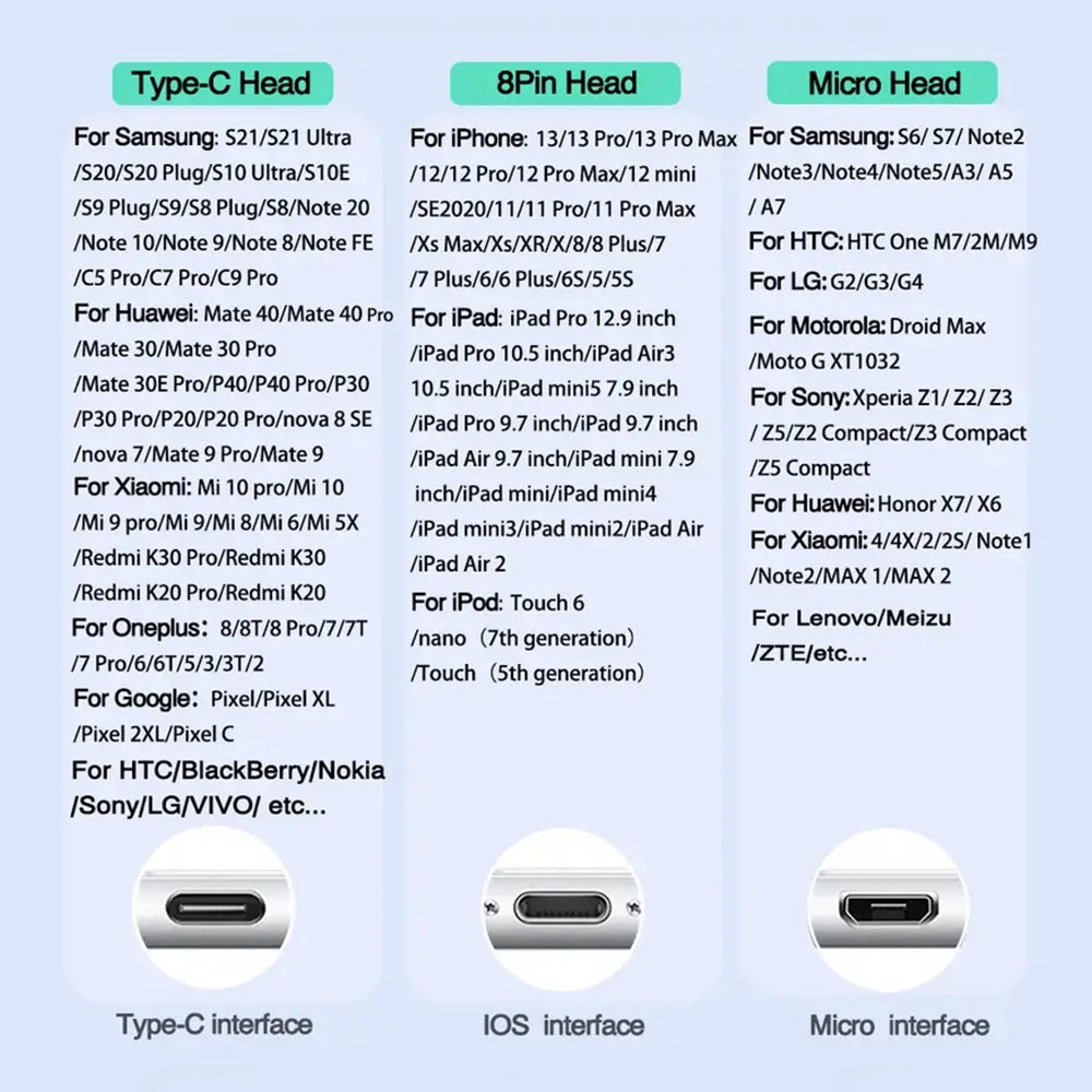 MagniConnect 5-Pack – Universal Magnetic Plug Set for Seamless Charging